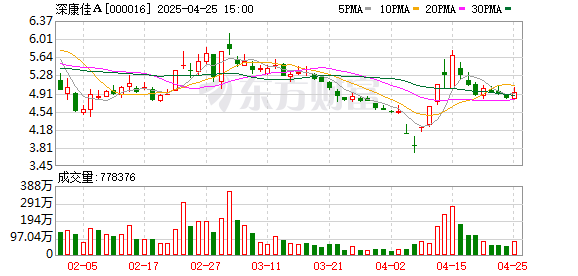 国内知名股票配资公司有哪些 深康佳A拟购买宏晶微电子78%股份 完善半导体产业链业务布局